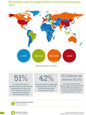 El comercial internacional durante 2012