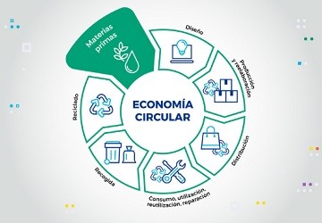 La industria avanza hacia una econom�a circular