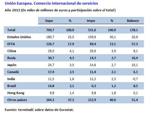 comex servicios ue